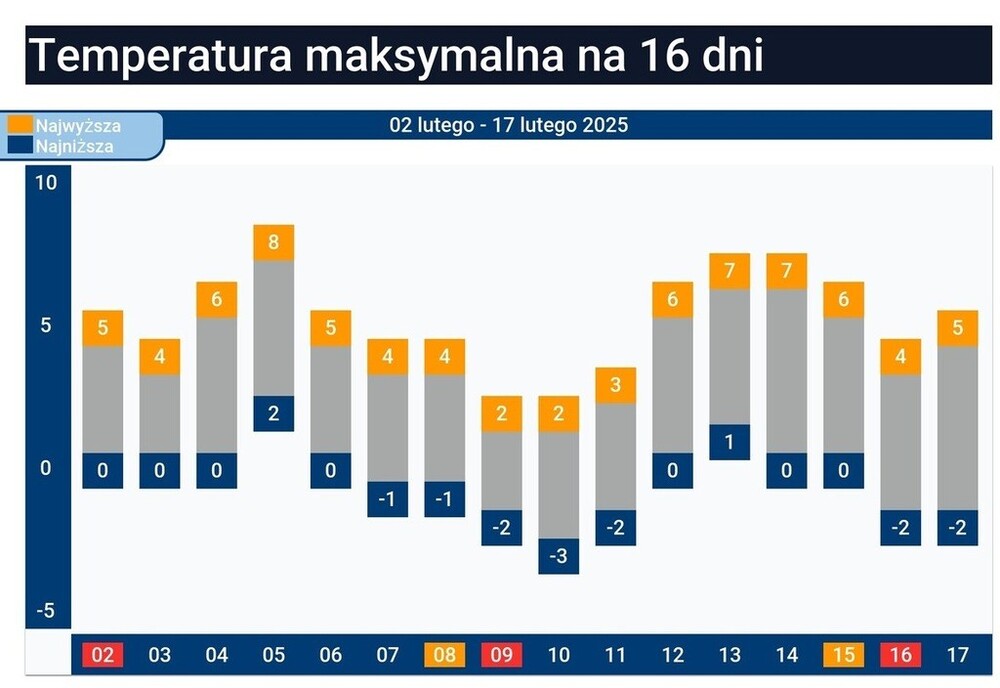 Pogoda długoterminowa na 16 dni, częsty mróz i śnieg, czy silny wyż, temperatura do 17 lutego 2025