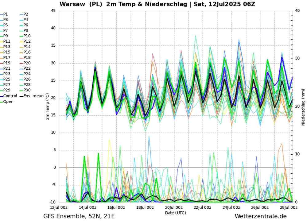 Pogoda na 16 dni dla Warszawy, prognoza opadów i temperatury do 28 lipca 2025