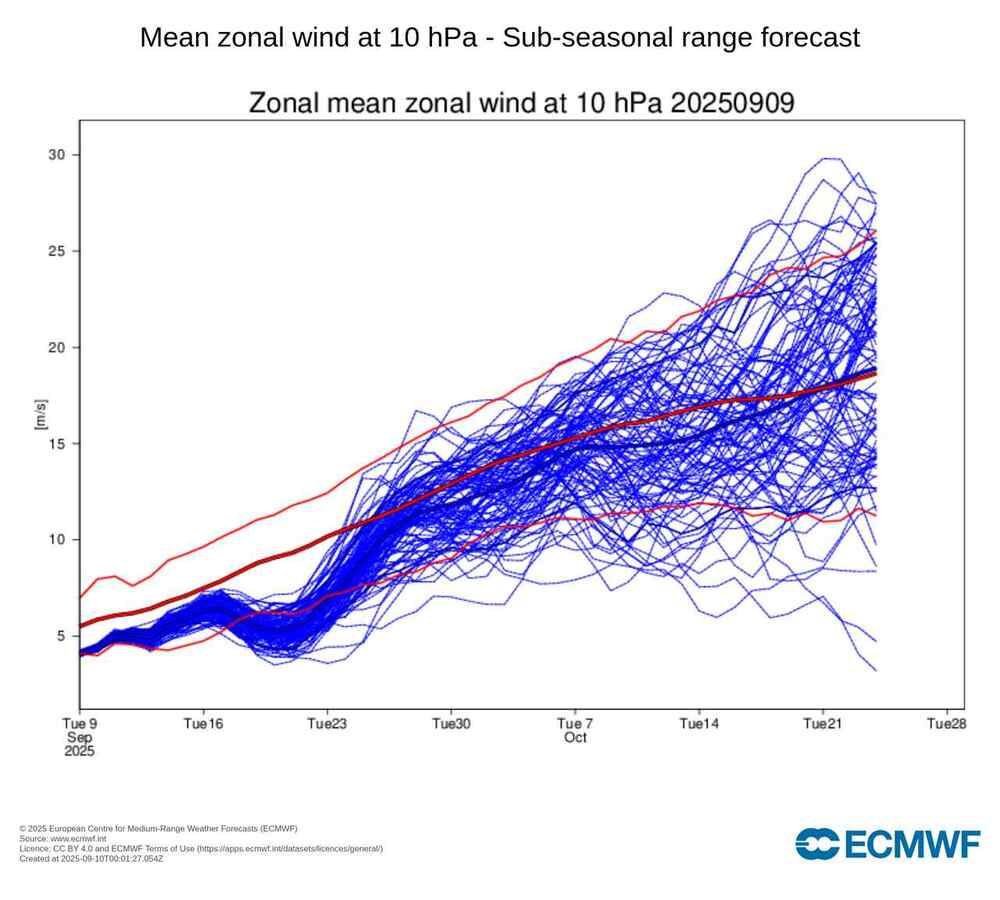 Prognoza wiru polarnego od września do października 2025, wpłynie na pogodę w zimie