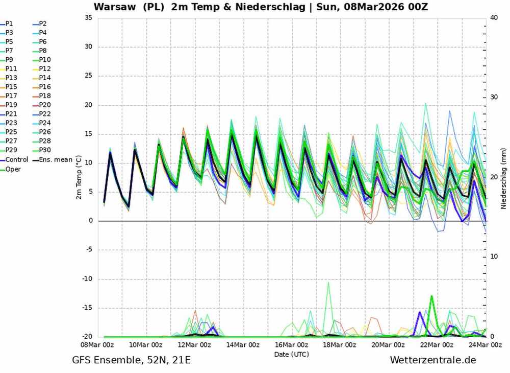 Pogoda na 16 dni dla Warszawy, temperatura i opady do 24 marca 2026