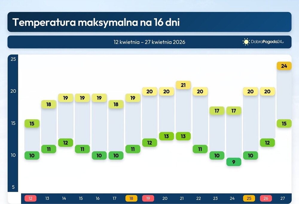 Pogoda na 16 dni, mróz ustąpi i będzie ocieplenie z burzami, temperatura do końca kwietnia 2026