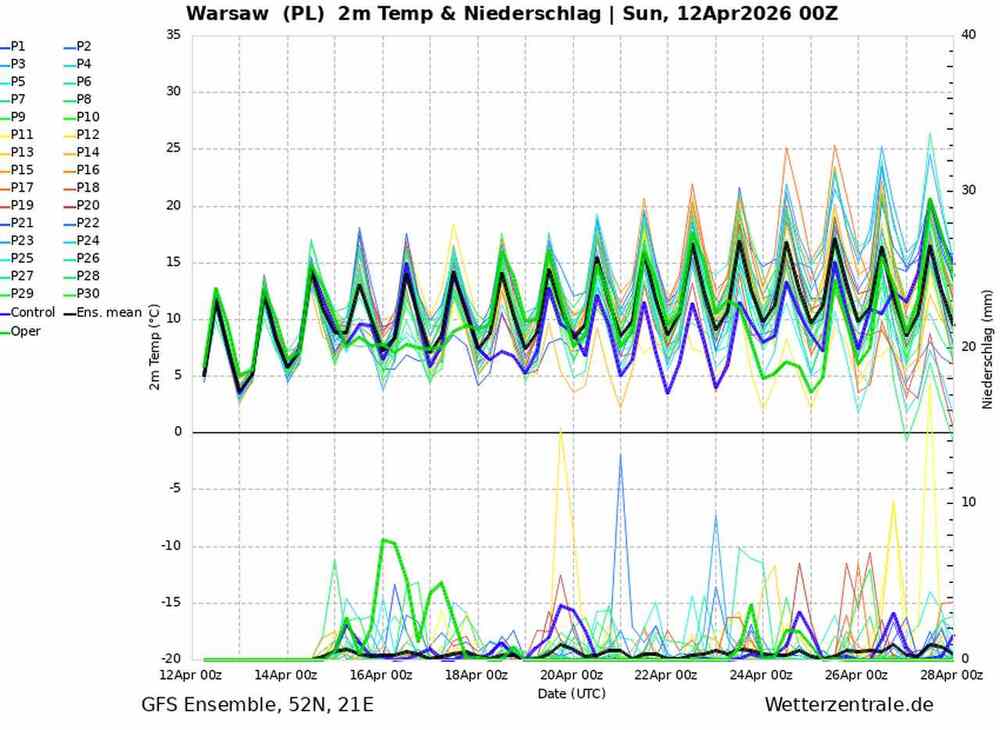 Pogoda na 16 dni dla Warszawy. Temperatury i opady do 28 kwietnia 2026