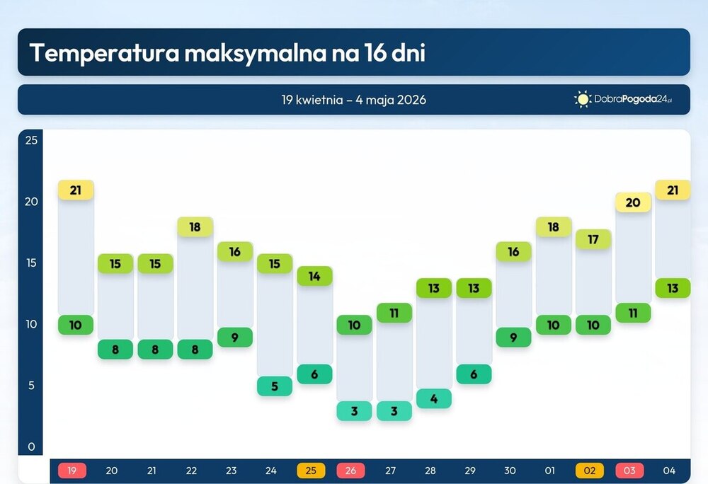 Pogoda na 16 dni, śnieg i mróz wróci po ociepleniu, temperatury do początku maja 2026