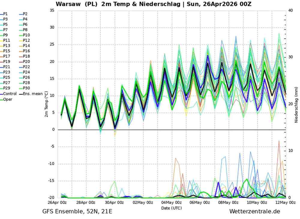 Pogoda na 16 dni dla Warszawy. Temperatura i opady do 12 maja 2026