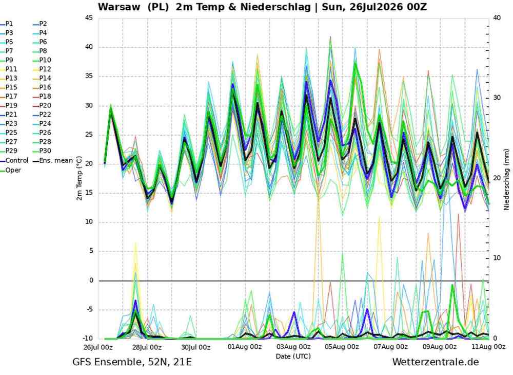 Pogoda na 16 dni dla Warszawy. Prawdopodobieństwo temperatury i opadów do 11 sierpnia 2026