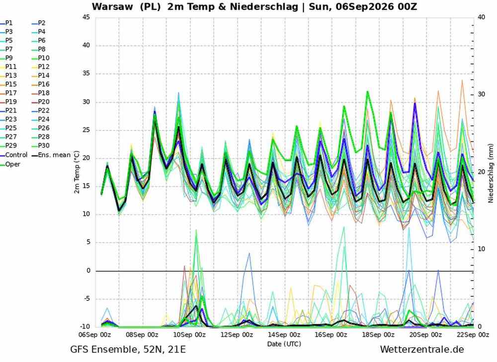 Pogoda na 16 dni dla Warszawy, prognozowana temperatura i opady do 22 września 2026
