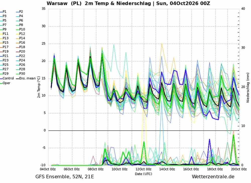 Pogoda na 16 dni dla Warszawy, temperatury i opady do 20 października 2026