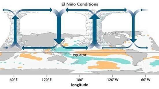 W przyszłym roku powróci El Niño. W 2021 roku podniesie globalną temperaturę do nowego rekordu?