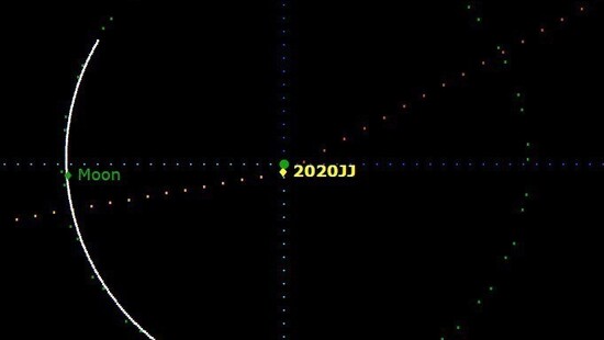Asteroida 2020JJ o włos minęła Ziemię. Została odkryta kilka godzin wcześniej