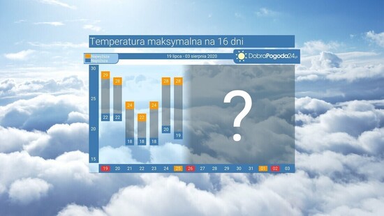 Pogoda długoterminowa na 16 dni. Fali upałów do końca lipca 2020 nie będzie, temperatura nadal w pobliżu normy z możliwymi burzami