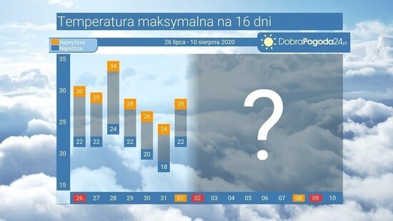 Pogoda długoterminowa na 16 dni. Przełom lipca i sierpnia 2020 przyniesie krótki upał, silne burze i mniej opadów