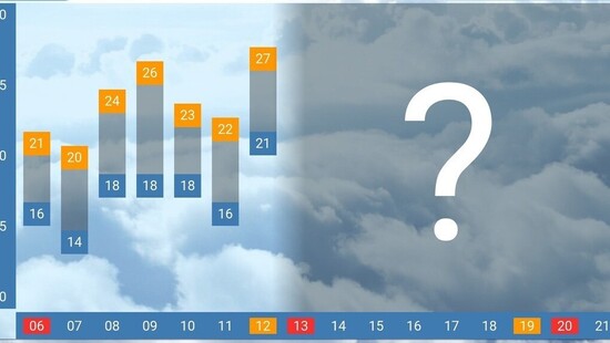 Pogoda długoterminowa na 16 dni. Temperatura we wrześniu 2020 powyżej normy i mniej opadów w Polsce