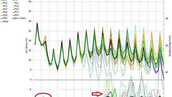 Pogoda. W czwartek 17 września 2020 ochłodzenie. W kolejnych dniach września w Polsce nadal pogodnie i bez opadów