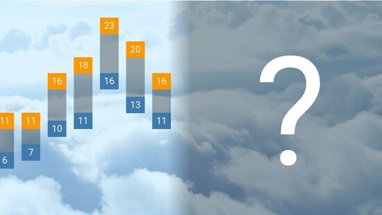 Pogoda długoterminowa na 16 dni. Mniej opadów i wyższe temperatury w Polsce, wyjątkiem północne województwa