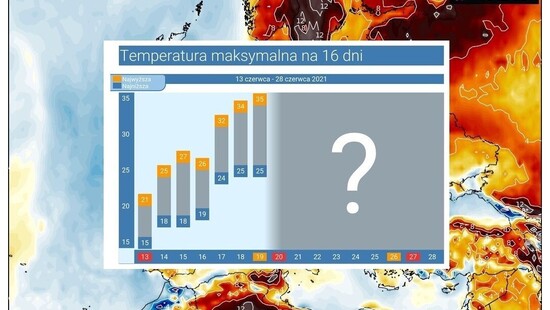 Pogoda długoterminowa na 16 dni. Upał dotrze do Polski. Po fali upałów przejdą silne burze