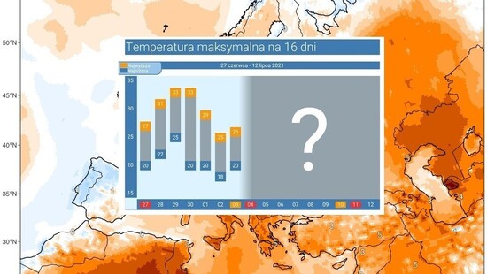 Pogoda długoterminowa na 16 dni. Chwilami upał, wrócą częste burze z gradem. Lokalnie nawalne opady
