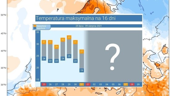 Pogoda długoterminowa na 16 dni. Gorąco i upalnie, wrócą silne burze. Temperatura spadnie na początku sierpnia