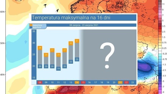 Pogoda długoterminowa na 16 dni. Do Polski powróci chwilami gorące i upalne lato. Mniej opadów i burz
