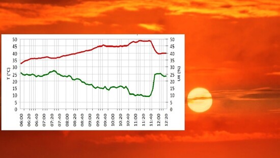 Padł rekord temperatury maksymalnej w Europie. Piekielny upał nie ma litości dla Włochów