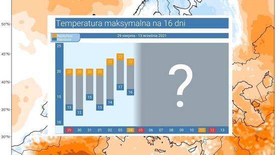 Pogoda długoterminowa na 16 dni. Ocieplenie i wyż wkroczy we wrześniu do Polski