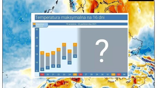 Pogoda długoterminowa na 16 dni. Dobre prognozy dla Polski. Wrócą wysokie temperatury
