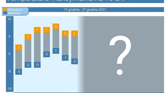 Pogoda długoterminowa na 16 dni. Szalona prognoza na święta w Polsce. Będzie śnieżyca i mróz