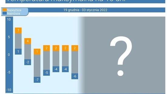 Pogoda długoterminowa na 16 dni. W prognozach śnieg i mróz. Temperatura na święta szokuje