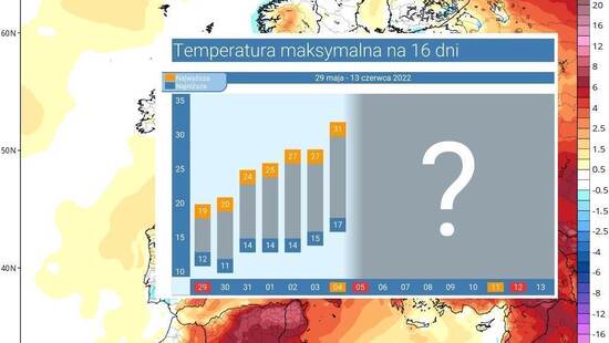 Pogoda długoterminowa na 16 dni. Burze i ulewy w prognozach. Letnie temperatury wrócą do Polski