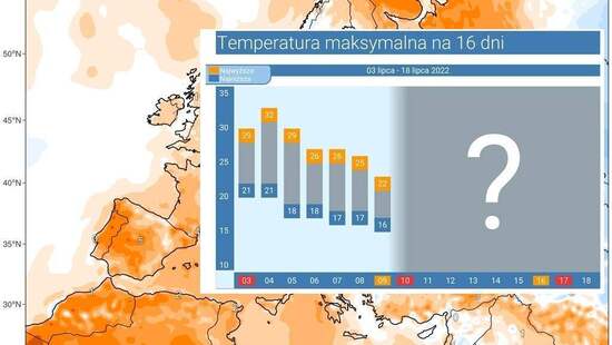 Pogoda długoterminowa na 16 dni. Temperatura rozczaruje w Polsce. Kolejna fala upałów nieprędko