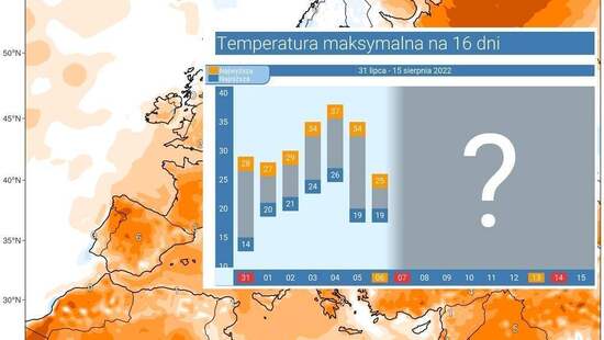Pogoda długoterminowa na 16 dni. Będą dwie fale upałów w Polsce. Temperatury jeszcze nas zaskoczą