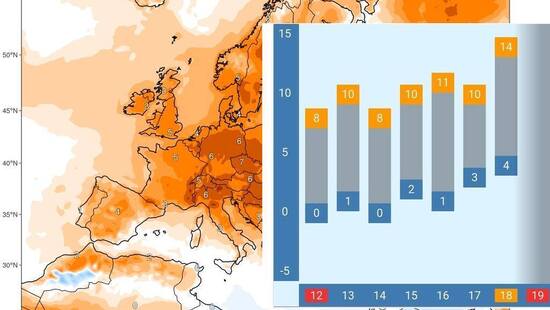 Pogoda długoterminowa na 16 dni. Cyklon przełamie wyż. Wichury, burze i wysokie temperatury w prognozach dla Polski